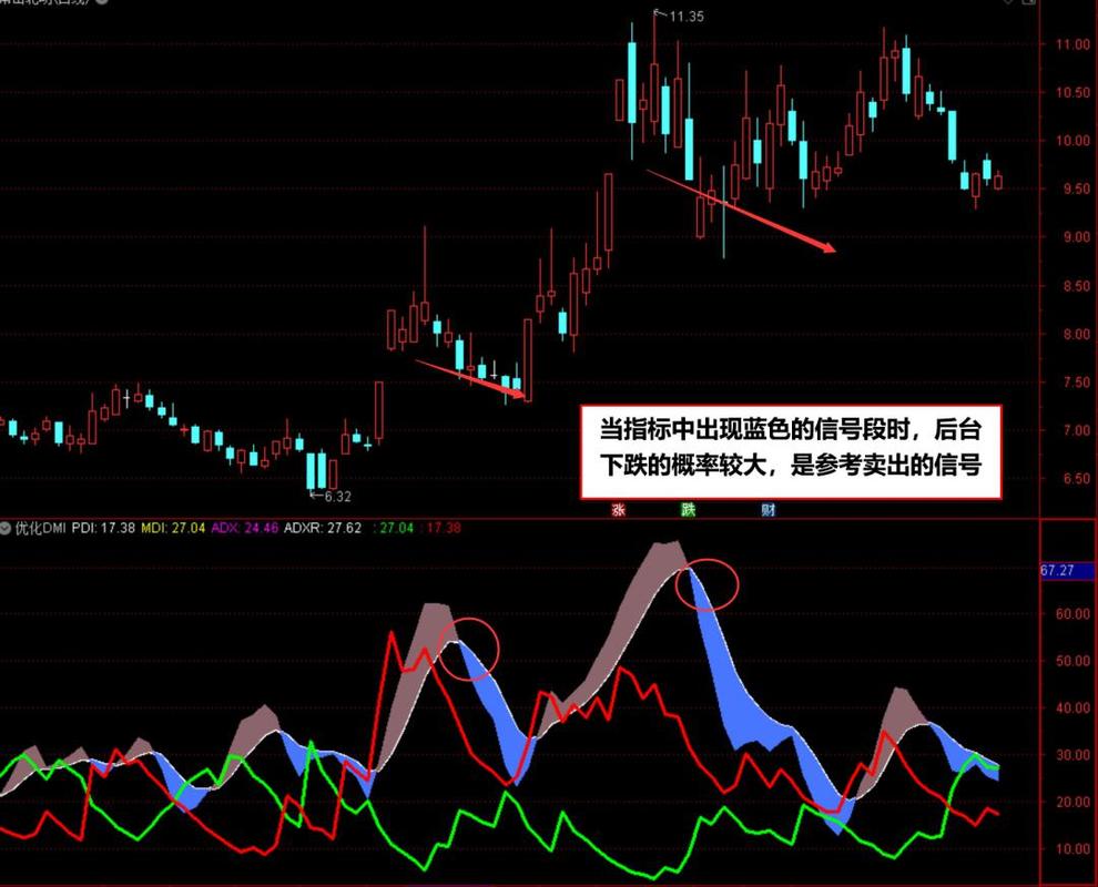 股票技术分析 资金进出优化指标公式 应用与风险 _ 股票走势预测技巧 _股票资金进出指标