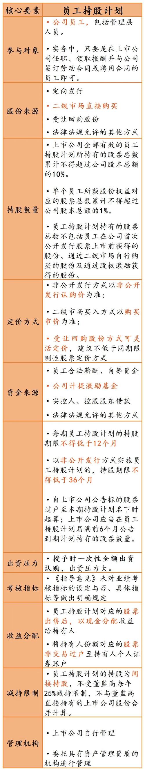 员工持股计划实施流程_配资平台资金来源_员工持股计划资金来源分析