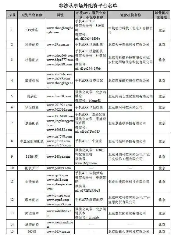 场外配资平台曝光名单_非法场外配资活动查处_没有app的配资平台