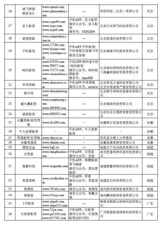 没有app的配资平台_非法场外配资活动查处_场外配资平台曝光名单