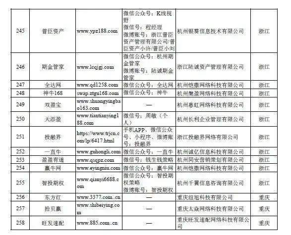没有app的配资平台_非法场外配资活动查处_场外配资平台曝光名单