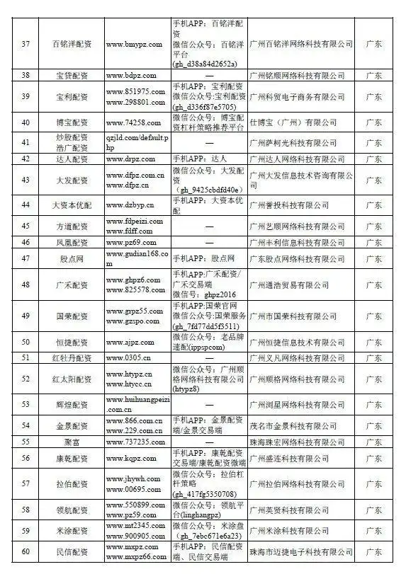 场外配资平台曝光名单_非法场外配资活动查处_没有app的配资平台