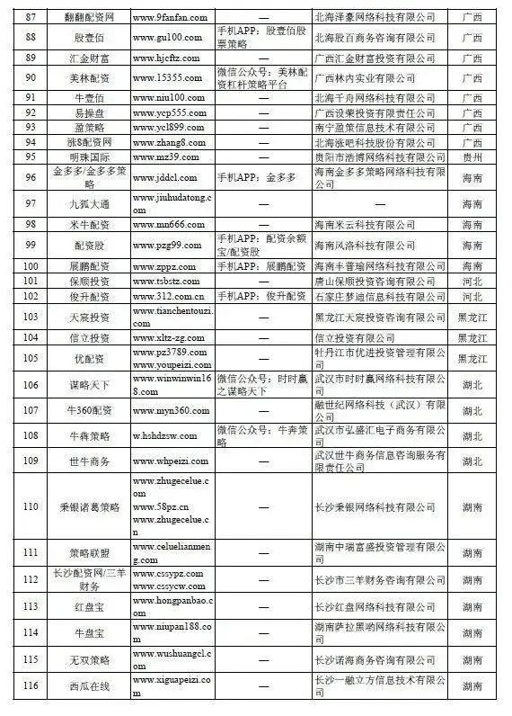 非法场外配资活动查处_场外配资平台曝光名单_没有app的配资平台