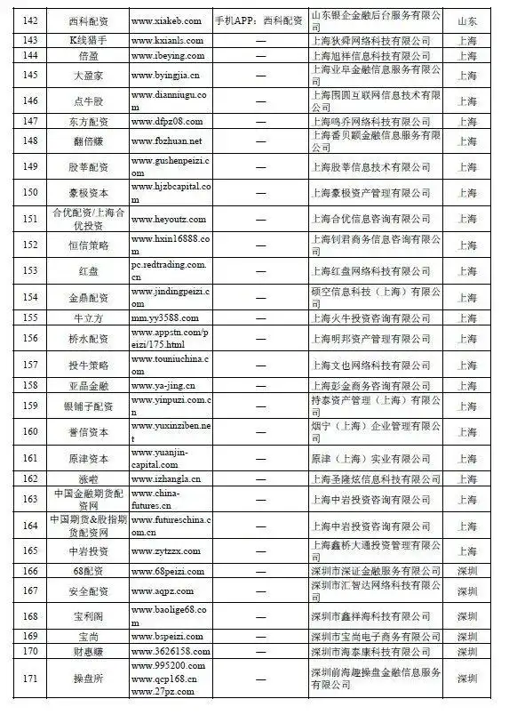 场外配资平台曝光名单_非法场外配资活动查处_没有app的配资平台