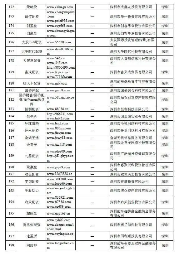非法场外配资活动查处_场外配资平台曝光名单_没有app的配资平台