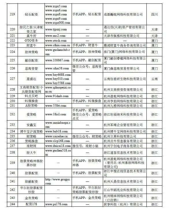 没有app的配资平台_场外配资平台曝光名单_非法场外配资活动查处