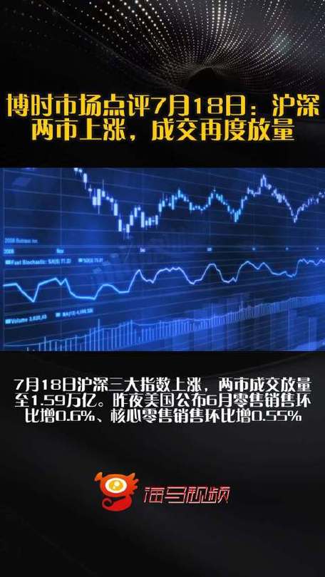 沪深两市互联网金融概念股反弹_合法的股票配资_HOMS系统解禁配资传闻