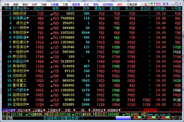 股票分仓软件_免费证券软件推荐_证券软件哪个最好用