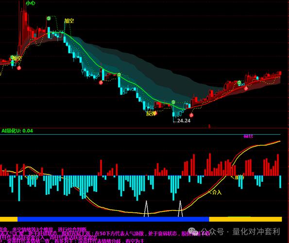 通达信全国市场券商使用情况_兴业证券优理宝通达信_通达信软件功能