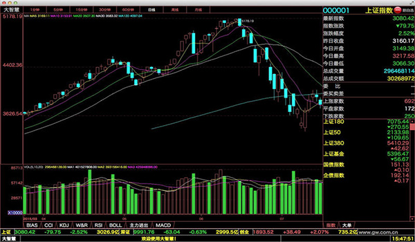同花顺免费股票软件_同花顺mac版_股票分仓软件