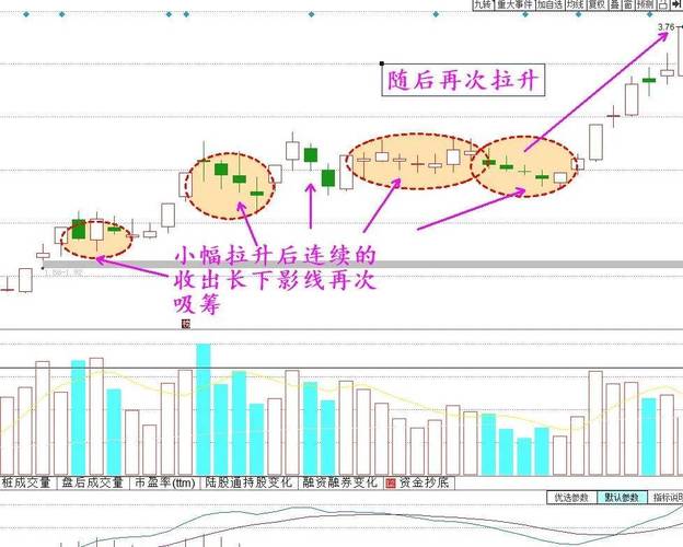 庄家拉升股价过程手法_试盘侦察战技巧_庄家拉涨停