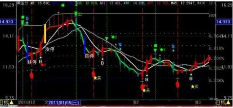 压力位支撑位定义_股票软件黄金分割线_黄金分割线应用