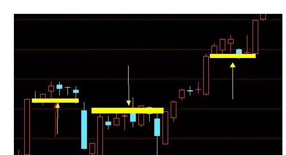 股票软件黄金分割线_黄金分割线应用_压力位支撑位定义
