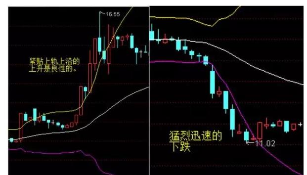 黄金分割线应用_股票软件黄金分割线_压力位支撑位定义