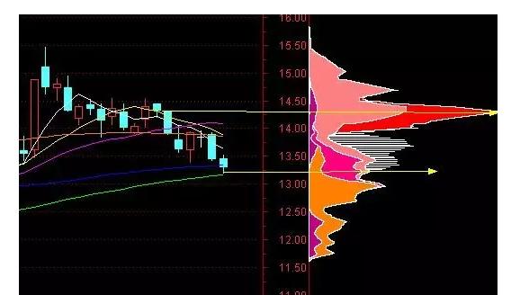 压力位支撑位定义_黄金分割线应用_股票软件黄金分割线