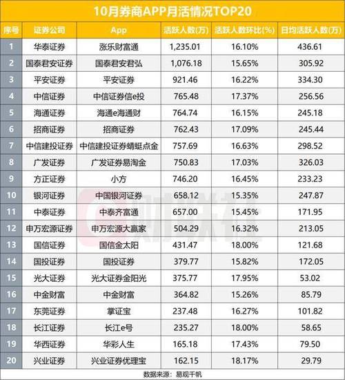 财富牛配资信誉咋样_财富牛配资平台排名_2016年中国互联网配资公司排行榜