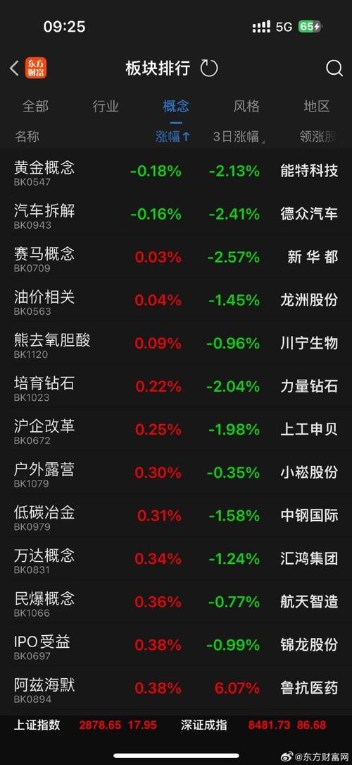 A股市场行情分析_证监会查配资利好哪些股票_股票型基金发行回暖情况