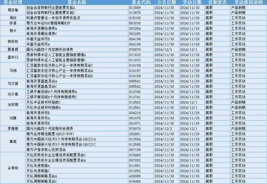 股票型基金发行回暖情况_证监会查配资利好哪些股票_A股市场行情分析