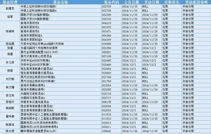 A股市场行情分析_证监会查配资利好哪些股票_股票型基金发行回暖情况