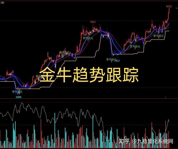 股票主图指标_股票主图指标公式_股票里指标是什么