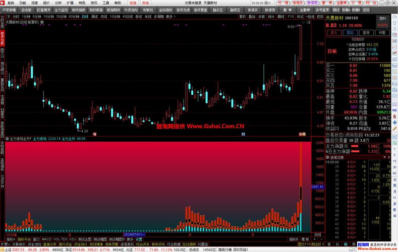 股票资金进出指标_资金流量统计函数应用_通达信主力资金进出指标源码解读