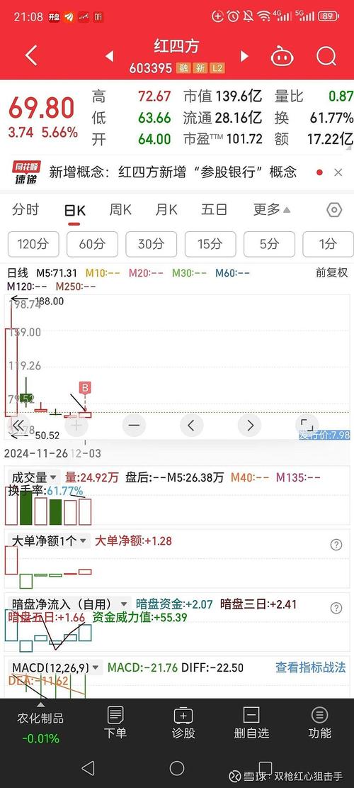 怎么判断股票盘子大小_交易仓位调整技巧_股票成交量分析