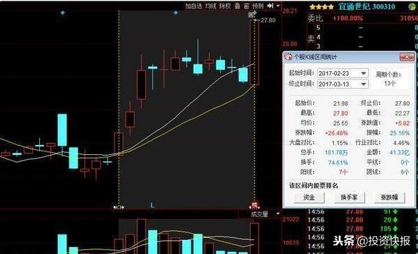 股票软件黄金分割线_涨停回马枪选股公式_涨停回马枪战法
