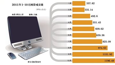 P2P细分领域投资机会_P2P行业洗牌整合期_有哪些配资平台