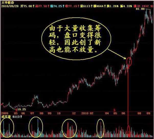 股票资金流入不涨_流入涨股票资金不涨_股票上涨资金流出好还是流入好