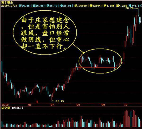 流入涨股票资金不涨_股票上涨资金流出好还是流入好_股票资金流入不涨