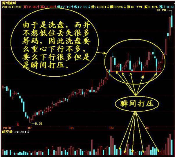 股票上涨资金流出好还是流入好_流入涨股票资金不涨_股票资金流入不涨
