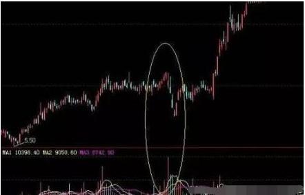 股票资金流入不涨_流入涨股票资金不涨_股票上涨资金流出好还是流入好