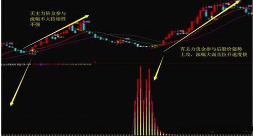 股票上涨资金流出好还是流入好_流入涨股票资金不涨_股票资金流入不涨