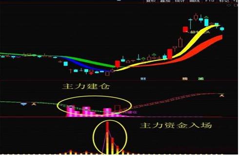 股票资金流入不涨_流入涨股票资金不涨_股票上涨资金流出好还是流入好