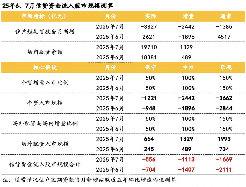 全国最大股票配资杠杆_场外配资规模变化趋势_A股杠杆水平现状