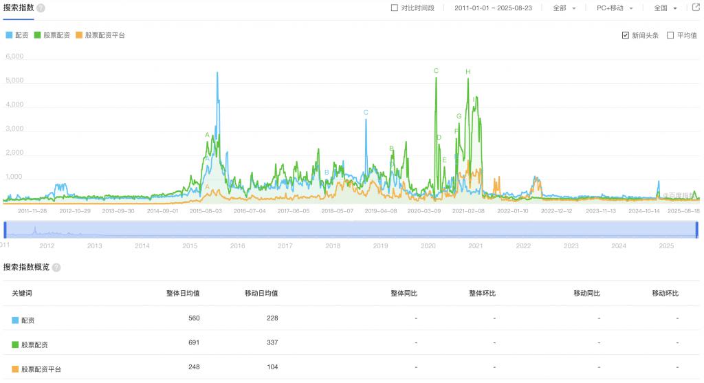 A股杠杆水平现状_场外配资规模变化趋势_全国最大股票配资杠杆