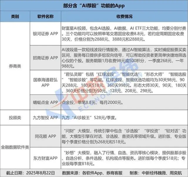 券商AppAI投顾功能_中信建投证券手机版蜻蜓点金_智能选股软件对比