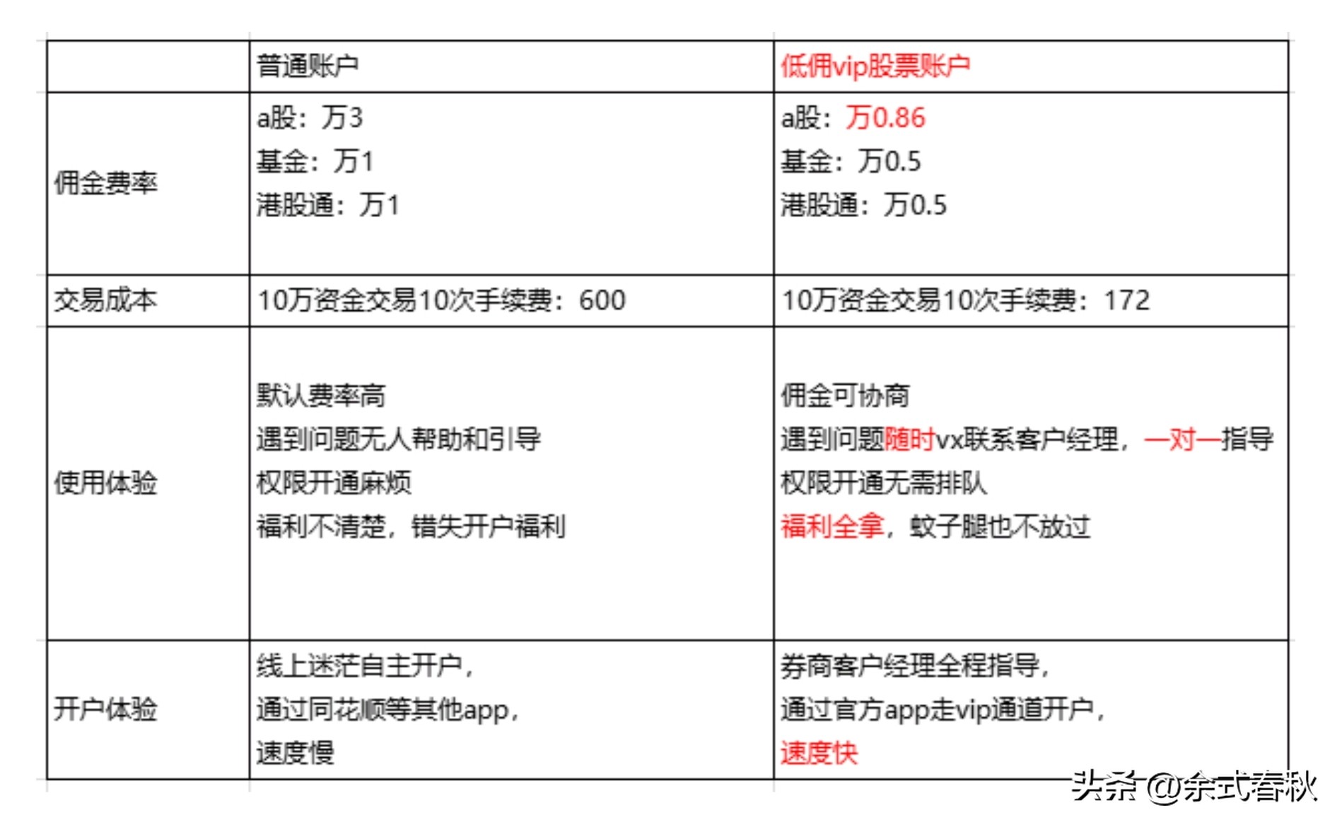 股票开户流程_低佣金券商选择_什么证券公司开户好