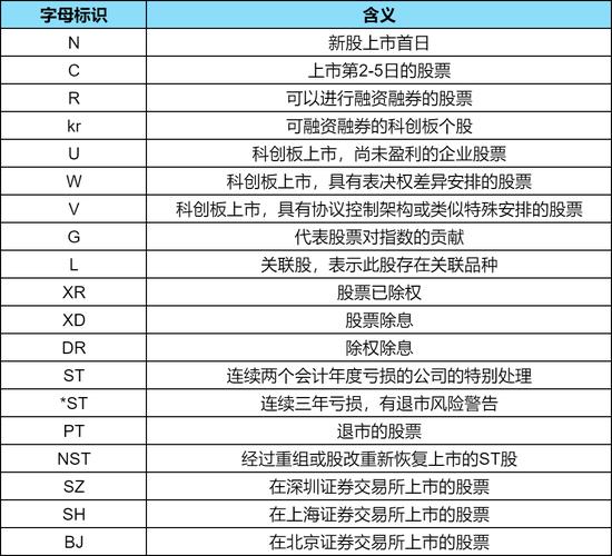 股票盘子大小衡量_流通股数量分析_如何看股票盘子大小