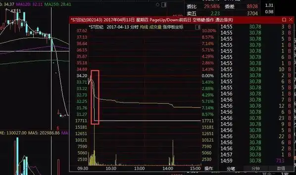 民间股票配资风险_股票配资风险_配资炒股巨亏案例