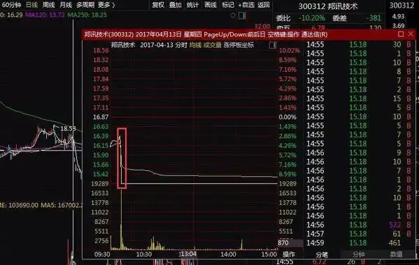 民间股票配资风险_股票配资风险_配资炒股巨亏案例