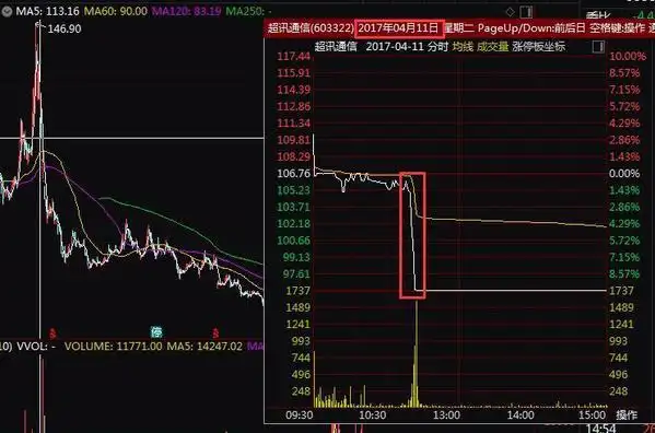 股票配资风险_配资炒股巨亏案例_民间股票配资风险