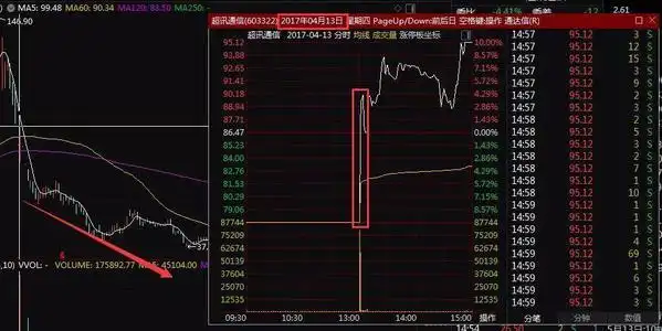 民间股票配资风险_股票配资风险_配资炒股巨亏案例