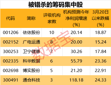 股票盘中巨资抢筹码成交量分时预警_5股筹码集中度提升超20%_大盘调整筹码集中个股