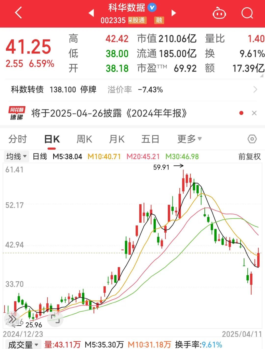 5股筹码集中度提升超20%_股票盘中巨资抢筹码成交量分时预警_大盘调整筹码集中个股
