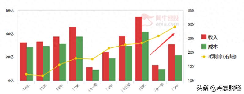 沪电股份股价暴跌原因分析_绩优股股价下跌案例分析_股票业绩怎么看