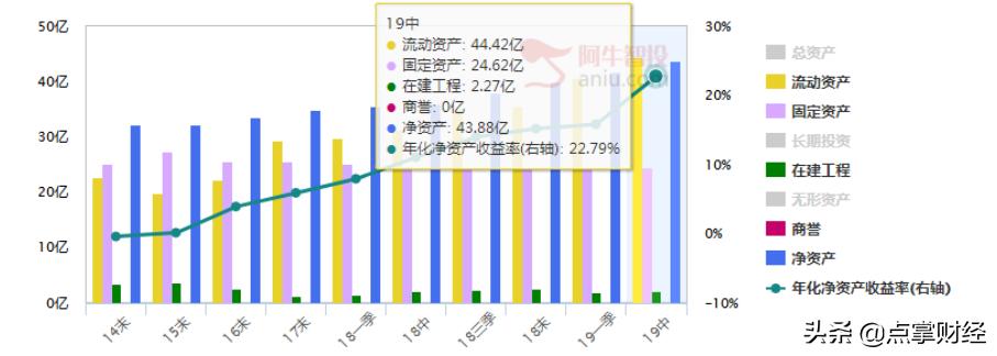 股票业绩怎么看_绩优股股价下跌案例分析_沪电股份股价暴跌原因分析