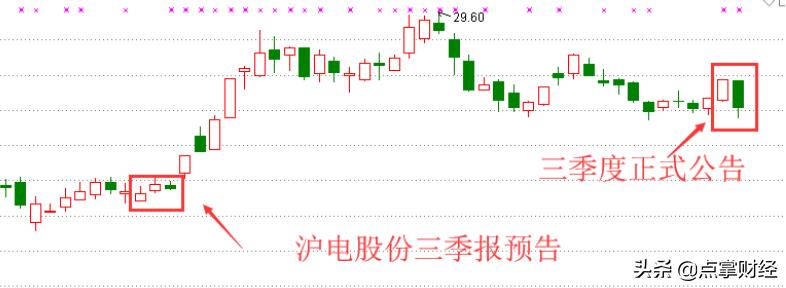 股票业绩怎么看_绩优股股价下跌案例分析_沪电股份股价暴跌原因分析