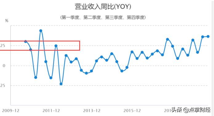股票业绩怎么看_沪电股份股价暴跌原因分析_绩优股股价下跌案例分析