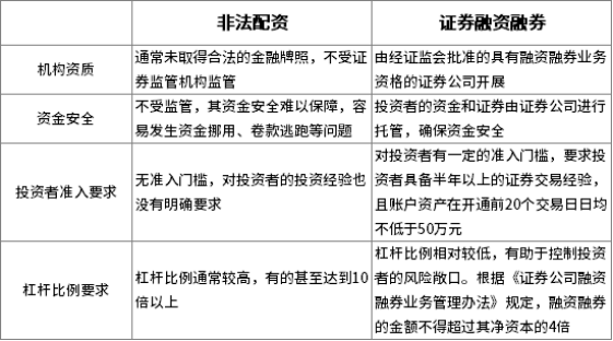 非法配资打击_非法配资APP分仓平台_网上配资炒股违法
